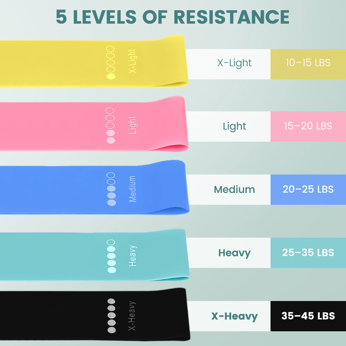 5-Pack Resistance Loop Bands – Light to Heavy