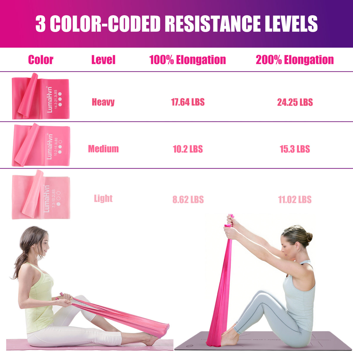 LumaHvn 3-Piece Stretch Resistance Bands