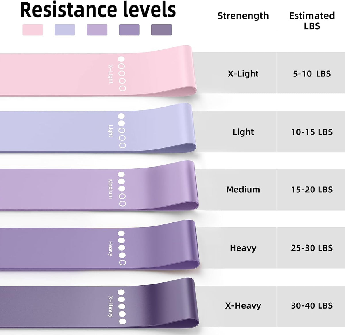 Resistance Bands for Working Out, 5-Pack Elastic Loop Exercise Bands for Strength Training Stretching, Home Gym Equipment for Pilates Yoga Physical Therapy, Leg Glute Arm Workout Kit for Women Men