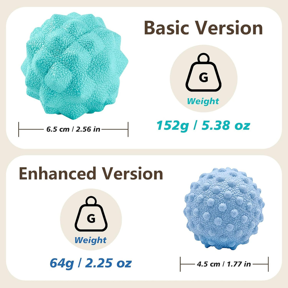 Foot Massage Ball Set for Plantar Fasciitis Relief, 2 Pack (Basic & Enhanced)